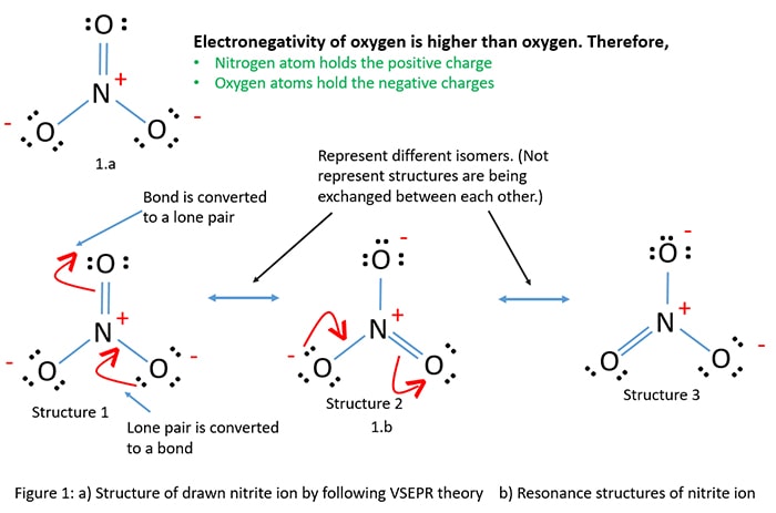 NO3- resonanance structures